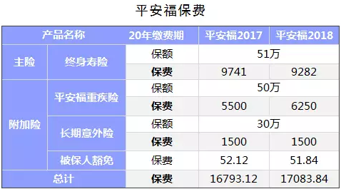保險公司是如何盈利的？