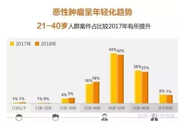 7款癌癥多次賠付型重疾險(xiǎn)對(duì)比，總有一款值得入手