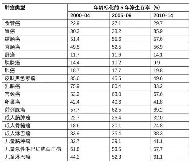 7款癌癥多次賠付型重疾險(xiǎn)對(duì)比，總有一款值得入手