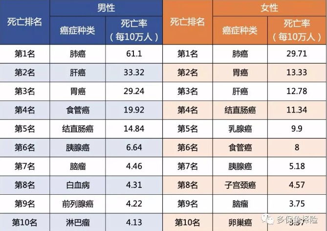 7款重疾險(xiǎn)深度測評(píng)，女性高發(fā)重疾怎么選？