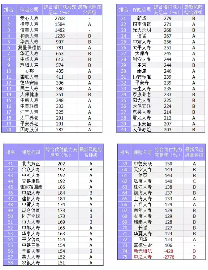 保險公司償付能力是什么意思？