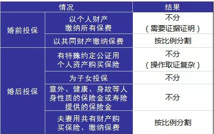 婚后財(cái)務(wù)隔離應(yīng)該怎么做？