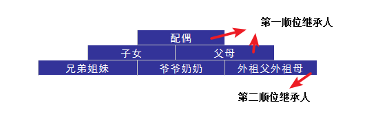 婚后財(cái)務(wù)隔離應(yīng)該怎么做？