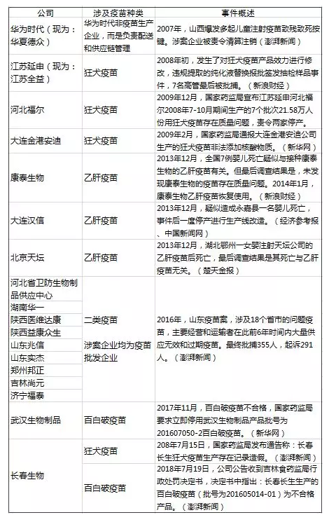 造假疫苗該如何查詢？