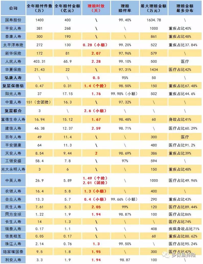 賣(mài)保險(xiǎn)的業(yè)務(wù)員不干了，我的保險(xiǎn)找誰(shuí)賠？