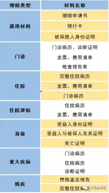 賣(mài)保險(xiǎn)的業(yè)務(wù)員不干了，我的保險(xiǎn)找誰(shuí)賠？