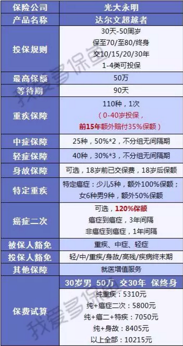 達(dá)爾文超越者怎么樣？值不值得購買