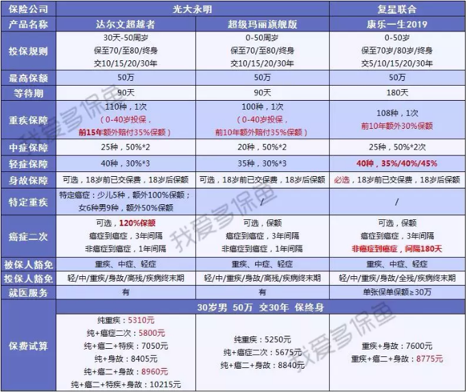 達(dá)爾文超越者怎么樣？值不值得購買