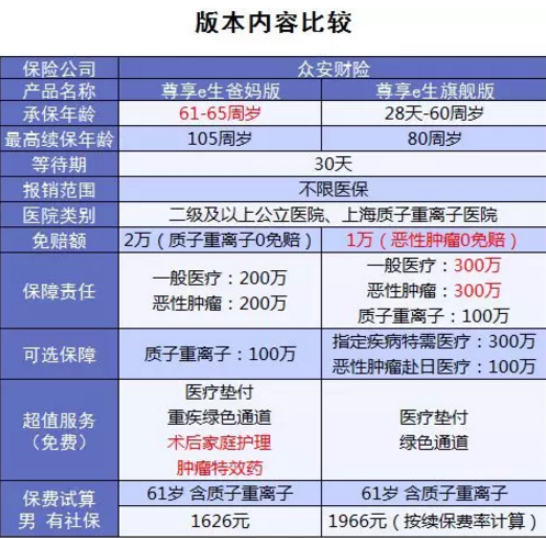 尊享e生爸媽版怎么樣？到底值不值得買(mǎi)？