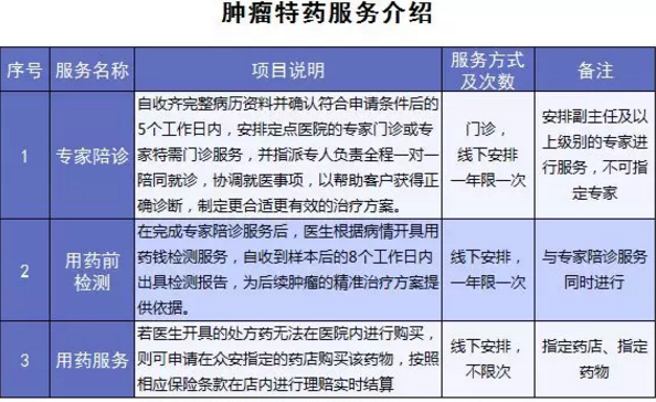 尊享e生爸媽版怎么樣？到底值不值得買(mǎi)？