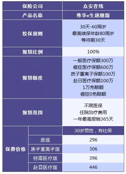 尊享e生值不值得購(gòu)買(mǎi)？