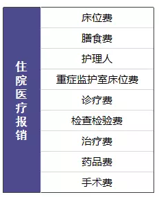 尊享e生值不值得購(gòu)買(mǎi)？