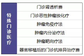 尊享e生值不值得購(gòu)買(mǎi)？