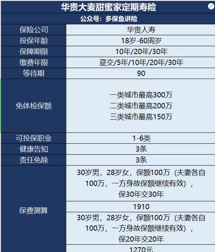 甜蜜家定期壽險怎么樣？