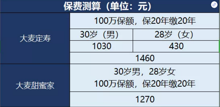 甜蜜家定期壽險怎么樣？