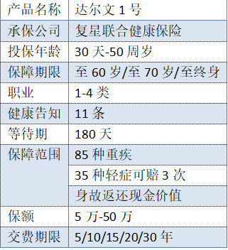 復(fù)星聯(lián)合的達(dá)爾文一號有什么特點(diǎn)