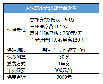 壽險和意外險哪個好？