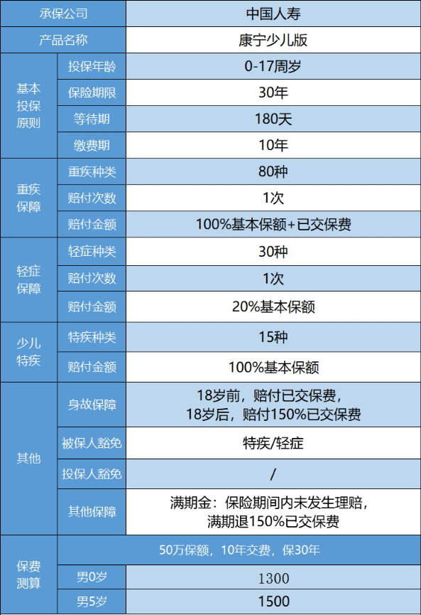 國壽康寧少兒重疾險(xiǎn)怎么樣 值得買嗎？