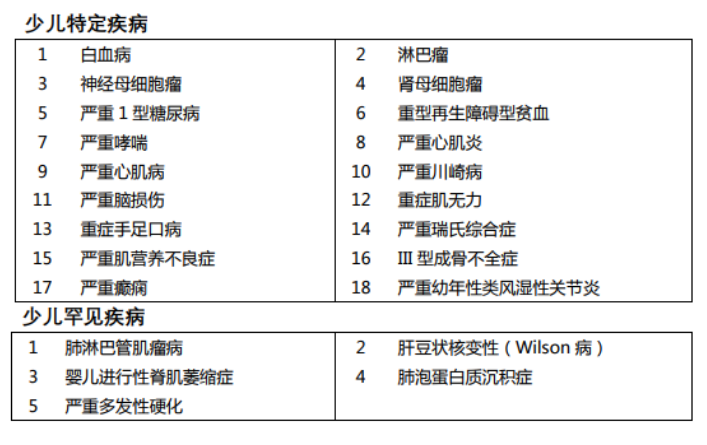 媽咪保貝重疾險(xiǎn)怎么樣 有什么特點(diǎn)？