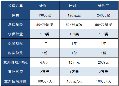太平洋孝心安老年人意外險(xiǎn)怎么樣？