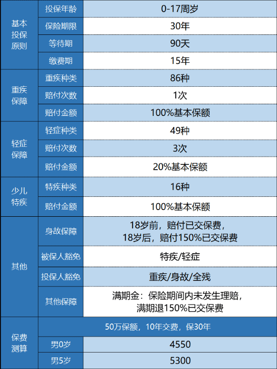 新華金色陽光少兒重疾險怎么樣？