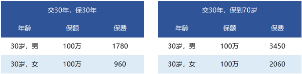 國富人壽一世無憂定期壽險靠譜嗎 有什么特點？