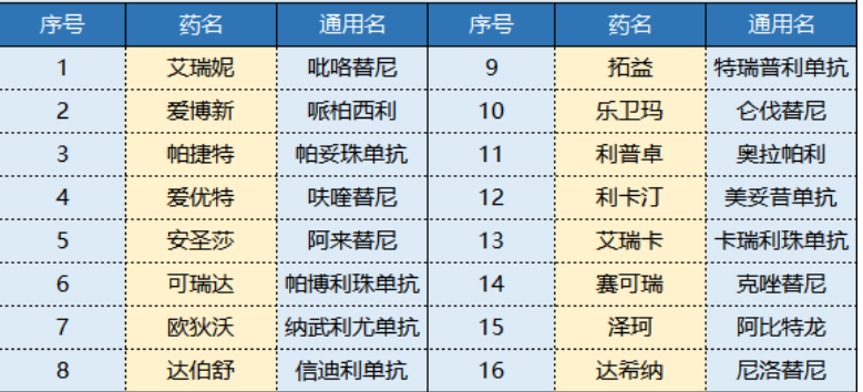 平安i藥保怎么樣 值不值得買？
