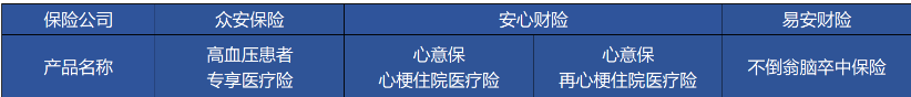 高血壓、糖尿病等患者能買(mǎi)哪些商業(yè)保險(xiǎn)？