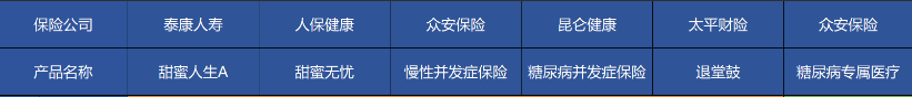 高血壓、糖尿病等患者能買(mǎi)哪些商業(yè)保險(xiǎn)？