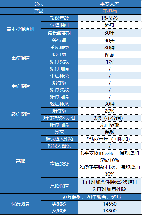 平安守護福怎么樣 值不值得買？