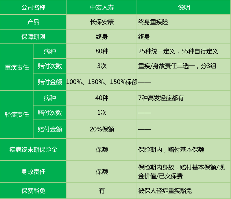  中宏長保安康尊享版怎么樣 值不值得買？