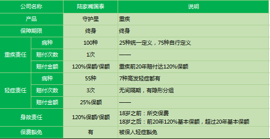 陸家嘴國泰守護(hù)星2019怎么樣 值得購買嗎？
