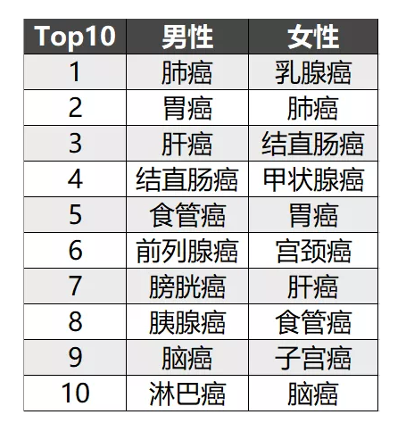 簡(jiǎn)單5步走，教你挑選到一款不錯(cuò)的重疾險(xiǎn)！