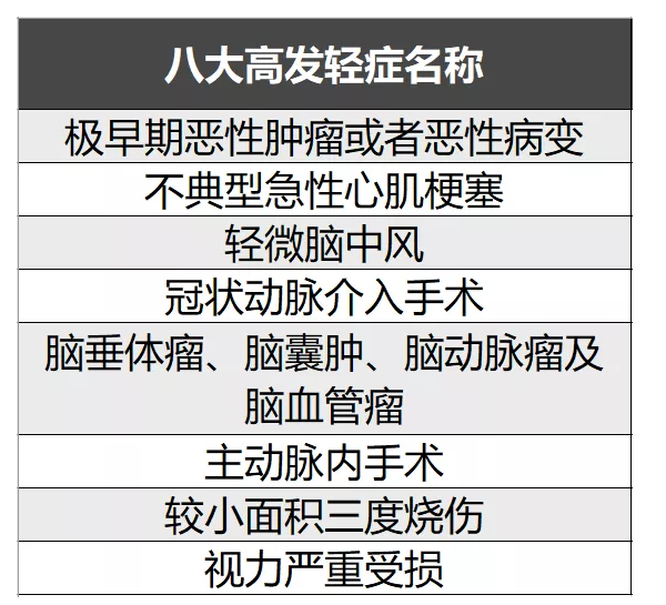 簡(jiǎn)單5步走，教你挑選到一款不錯(cuò)的重疾險(xiǎn)！