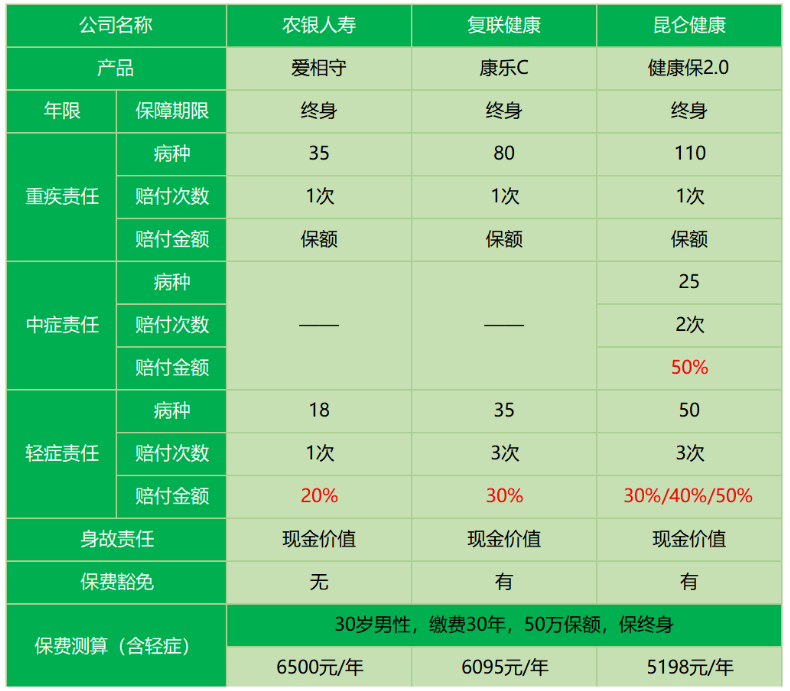 農(nóng)銀人壽愛(ài)相守怎么樣 值不值得買(mǎi)？