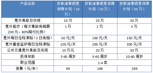 安聯(lián)諸事順意保障計劃怎么樣 值不值得買？